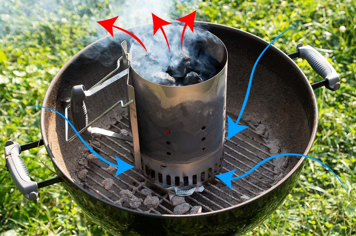 Smoking chimney starter filled with charcoal inside a grill annotated to illustrate heat rising and colder air rushing in through the intakes at the bottom.