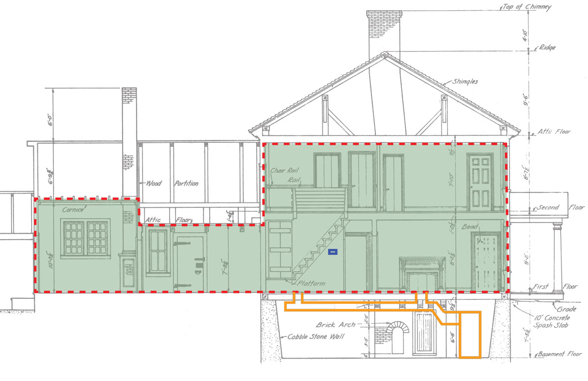 Section of a historic house annotated to show its thermal envelope and therefore where to focus air sealing efforts.